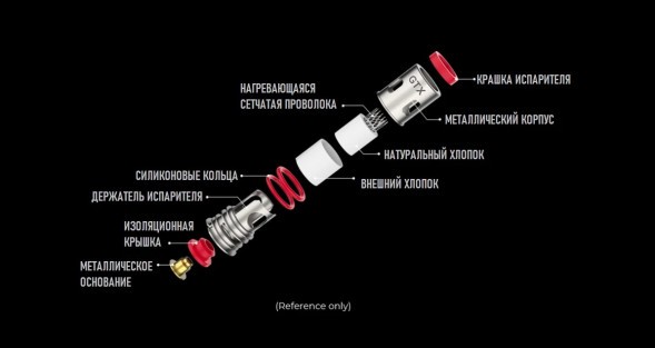 Испаритель VAPORESSO - GTX (0.4 Ом, 5 шт.) купить в Тольятти