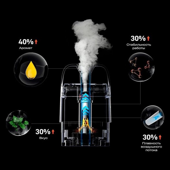 Электронная сигарета Vaporesso XROS 5 - Blue Silk купить в Тольятти